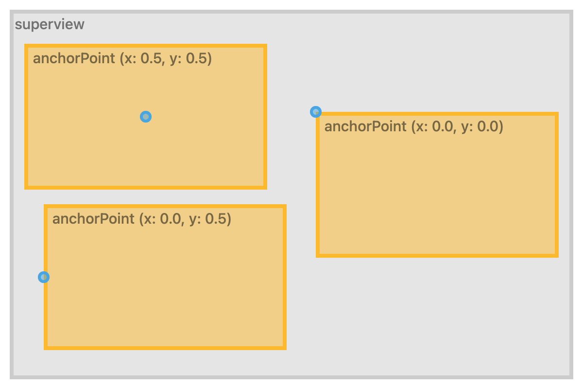 3 example UIViews with different anchor points