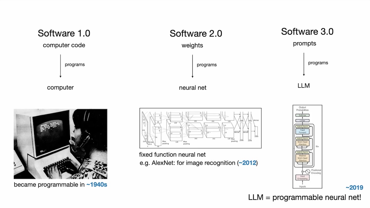 Software 1.0, 2.0 and 3.0