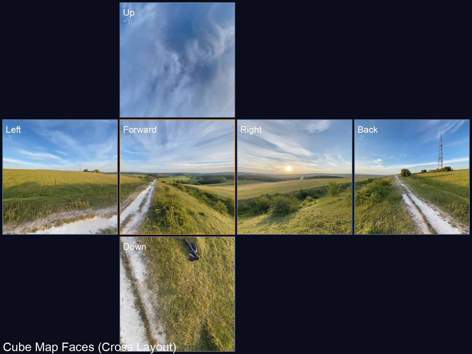 All six cube faces rendered and arranged in cross layout